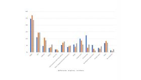 Institutions mentioned in answers to questions about effectiveness, legitimacy and confidence as a percentage of total answers