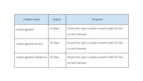 Cookie policy table 1