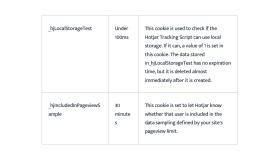 cookie policy table 15 (hotjar 8) [new]