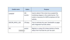 cookie policy table 4 (youtube 1) [new]