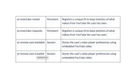 Cookie policy table 5 (youtube 2) [new]