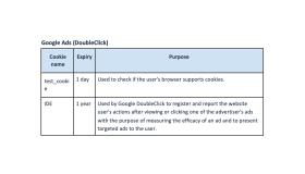 cookie policy table 7 (google ads) [new]