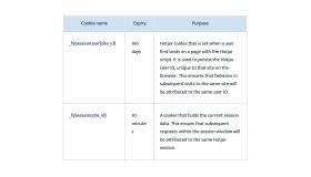 cookie policy table 8 (hotjar 1) [new]