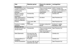 Part 1 of retention data