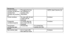 Part 4 Retention Data