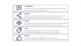 A list of types of engagement on LinkedIn: comments, shares, views, tags and reacts