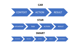 STAR flow chart