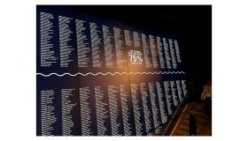 A board showing the names of all those who were aboard the Titanic